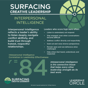 Interpersonal Intelligence Infographic