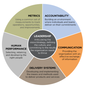 6 Systems of Organizational Effectiveness 