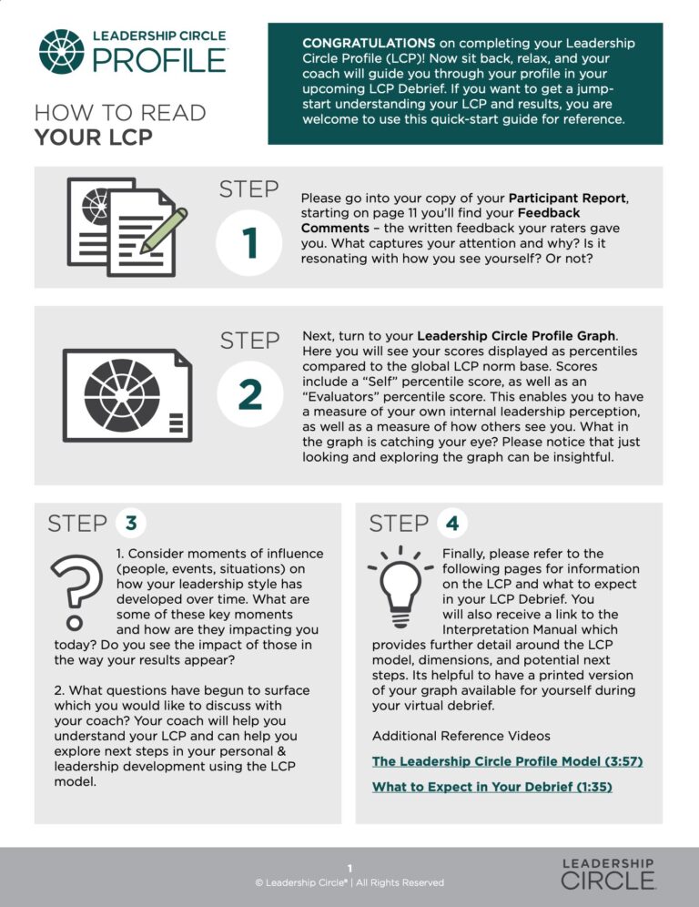 Lcp Tracker Checklist.pdf LCgo-LCP - How to Deliver - Leadership Circle