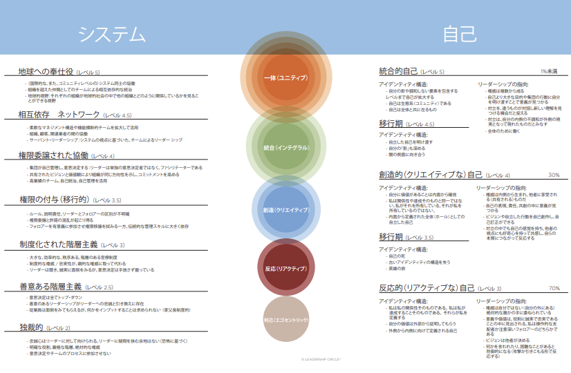 LCgo-Japan - Leadership Circle LCgo-Japan - Leadership Circle