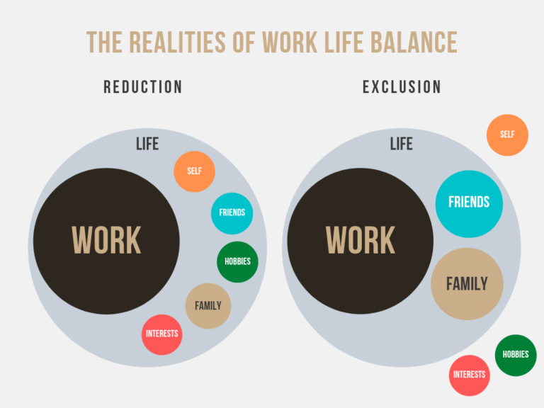 Rethinking Work-Life Balance for Leaders and their Teams - Leadership ...