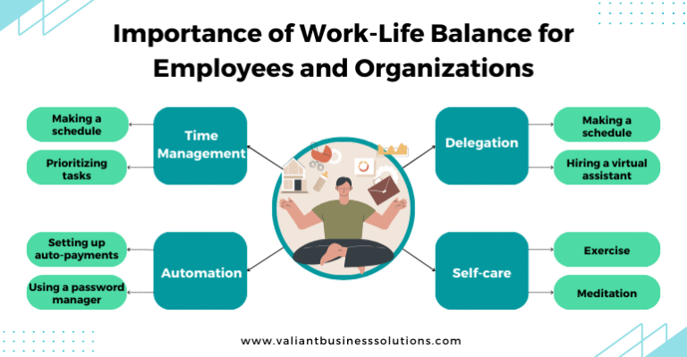 Rethinking Work-Life Balance for Leaders and their Teams - Leadership ...