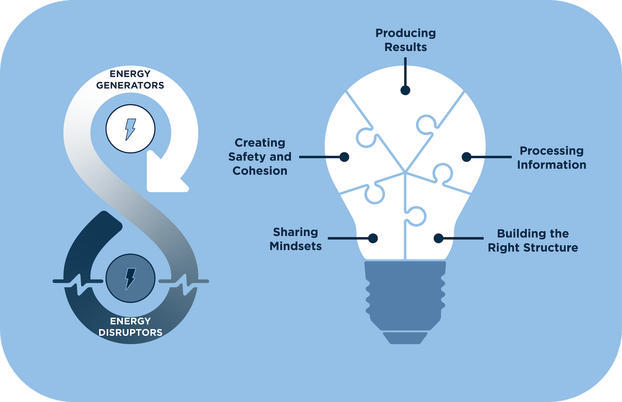 Team Effectiveness Model