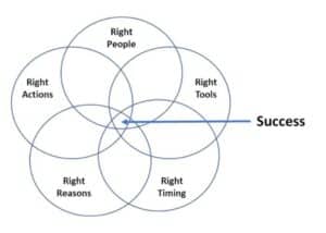 The Power of Decisiveness: A Key to Leadership Effectiveness ...