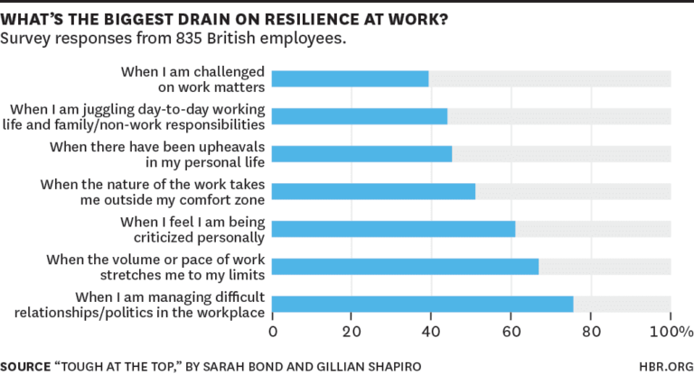 Resilience in Leadership: Building Mental Toughness in Uncertain Times ...