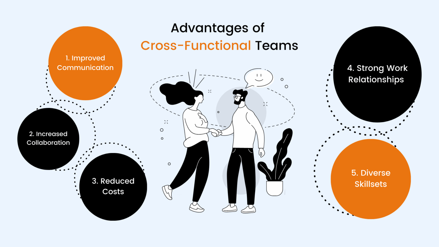 Why Cross-Functional Teams Fail and How to Make Them Work - Leadership ...