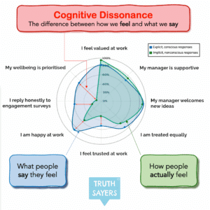When Beliefs Clash: How Cognitive Dissonance Shapes Workplace Behavior ...