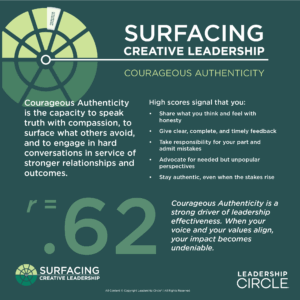 Courageous Authenticity infographic 1